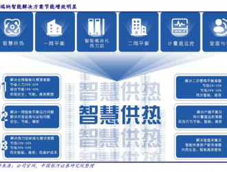 乘“双碳”东风，瑞纳智能：智慧供热节能企业加速成长