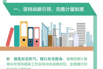 2022年计量工作这么干！